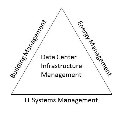 GDCE-DCIM-Pyramid