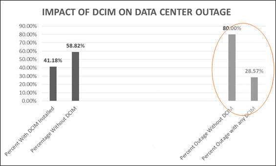 GDCE-DCIM_Impact_Chart_Border